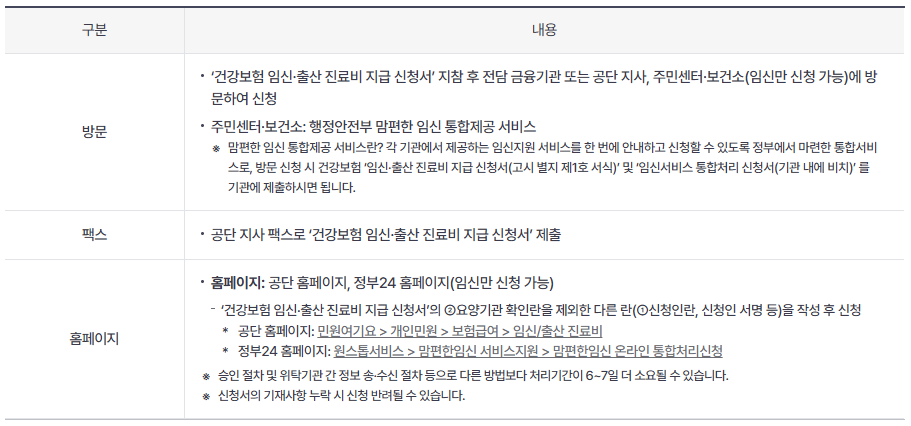 서면으로 임신·출산 확인을 받은 경우