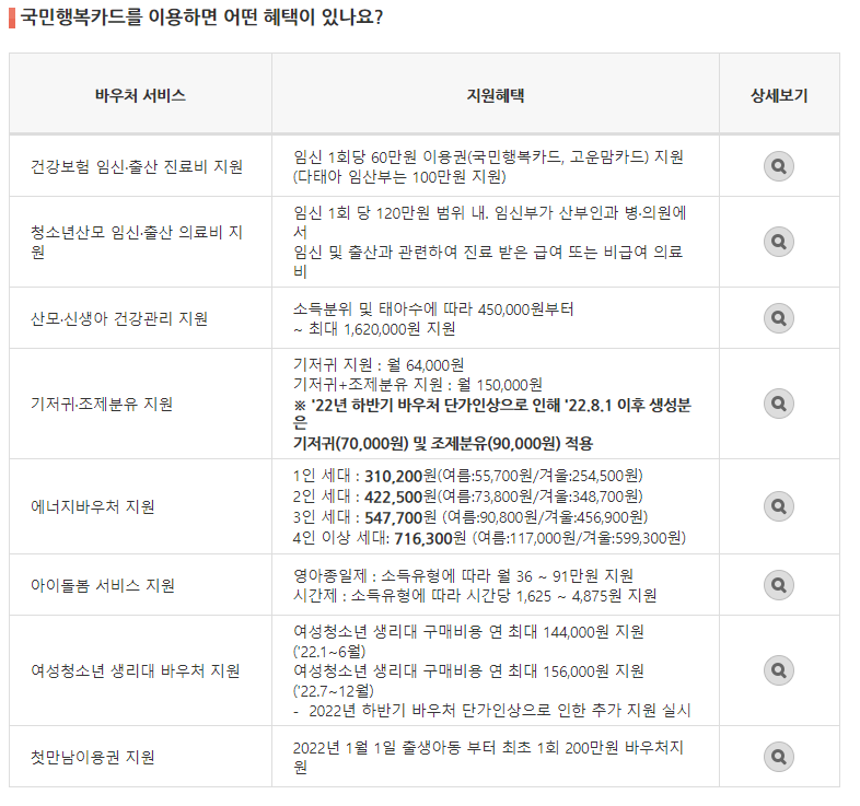 국민행복카드 이용 혜택 