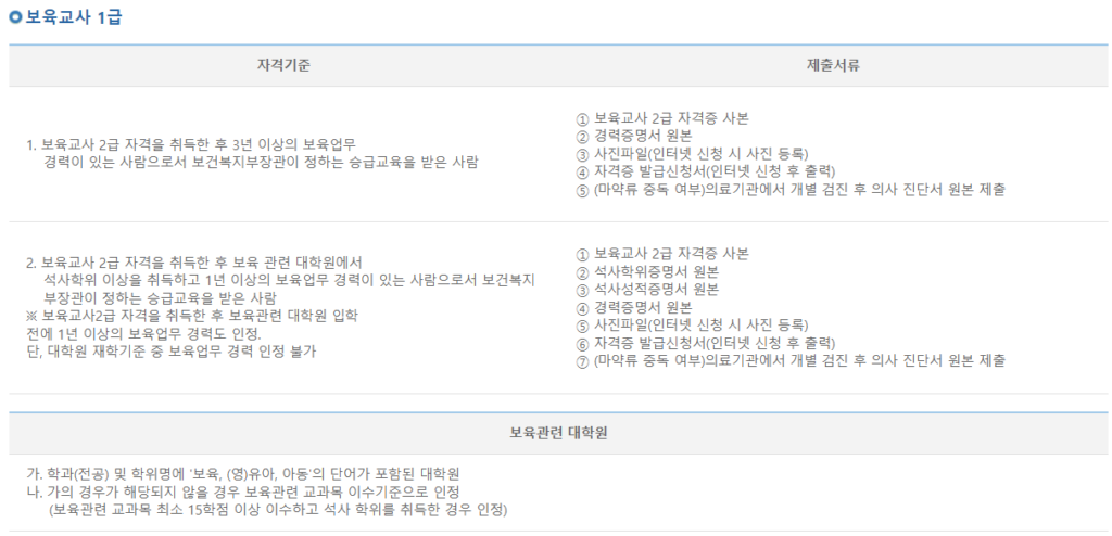 보육교사 1급 자격증 신청 필요 한 서류