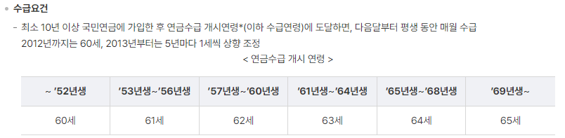 국민연금 수급 요건 나이
