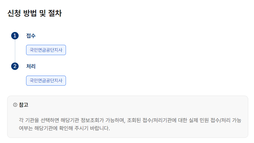 국민연금 신청 절차
