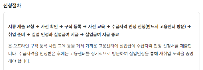 실업급여 신청 절차
