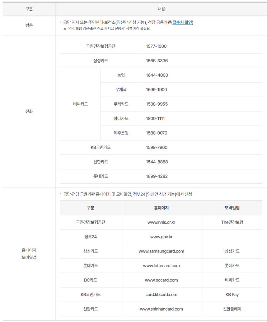 온라인으로 임신·출산 확인을 받은 경우