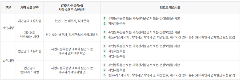 다자녀 할인 승인 가능한 경우