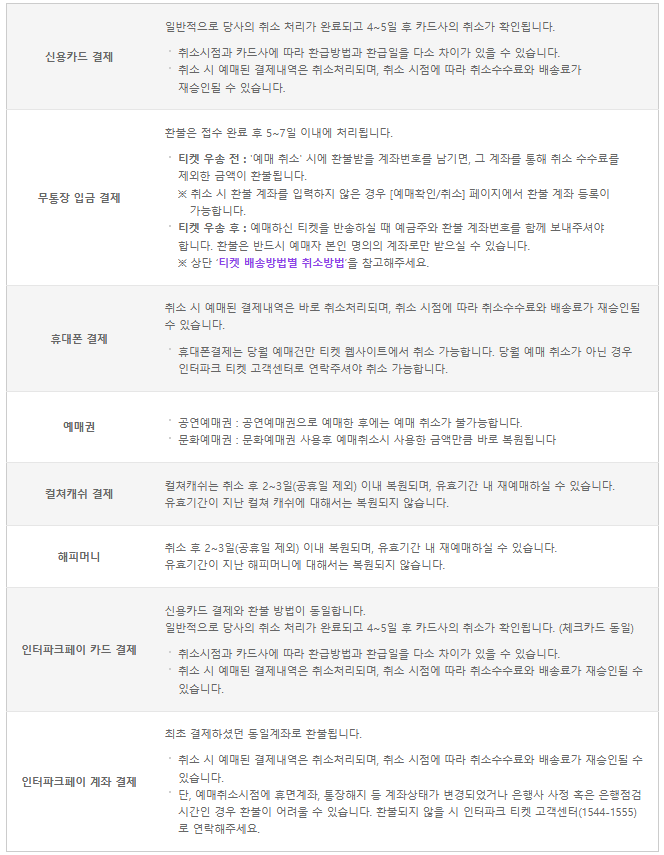  인터파크 예매 취소 결제수단별 환불 방법