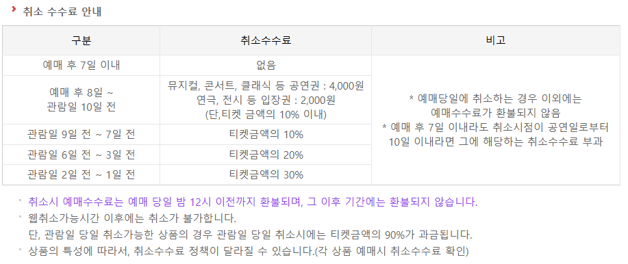 인터파크 예매 취소 수수료 안내
