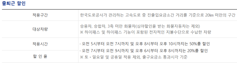 고속도로 출퇴근 할인