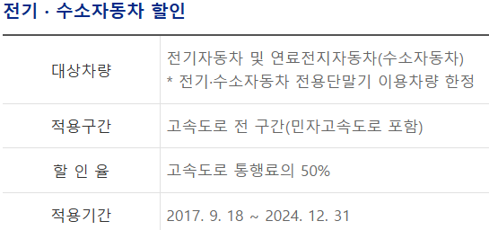 차량별 통행료 전기 수소자동차 할인