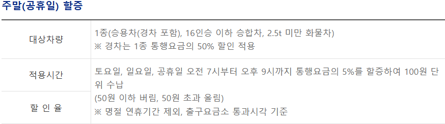 할증 제도 및 면제 주말 및 공휴일 할증
