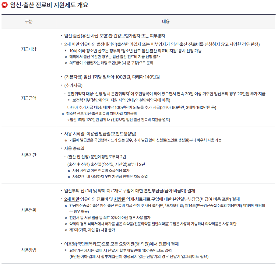 진료비 지원제도